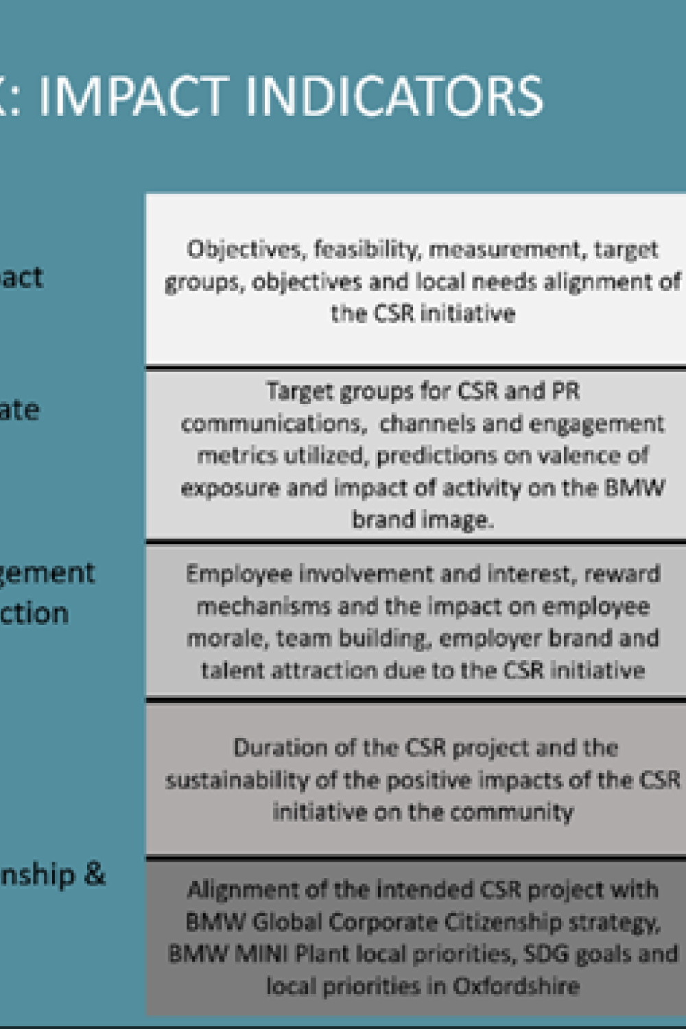 Screenshot of CRS framework indicators presentation